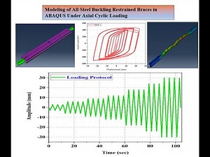 FEM Modeling of All-Steel Buckling Restrained Brace in ABAQUS #ABAQUS #BRB #Bucklingrestrainedbrace