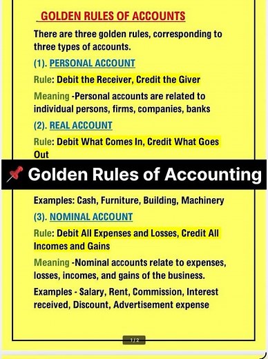 Golden Rules of Accounting | Personal, Real & Nominal Accounts Explained 📘✨