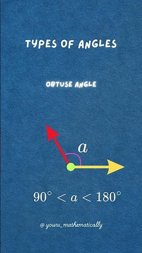 📐 From Acute to Reflex — Angles Explained! 🔄⭐
