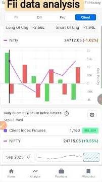 03sep fii data analysis! fii dii data for intraday treading! #fiidiidataanalysis #fiidiidata #short