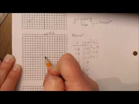 Graphing f(x)=x^2 using a table of values