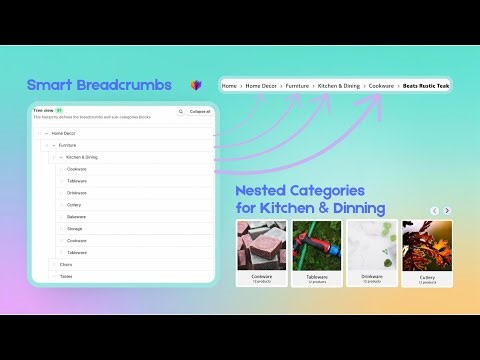 Shopify Breadcrumbs for Multiple Collections | Breadcrumbs & Categories