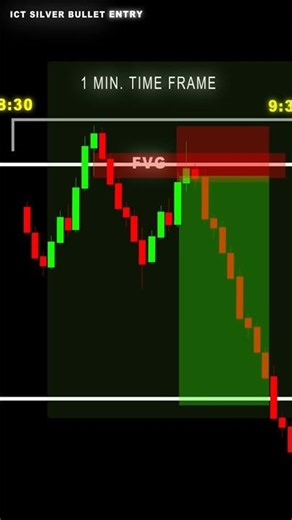 Stop Losing Trades — Use This Silver Bullet Trading Strategy #shorts