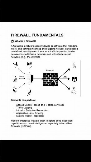 Firewall Fundamentals – What is a Firewall & How It Works?
