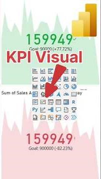 How To Create a KPI visual in Power BI #powerbi #powerbitips #dataanalyst #trendingshorts