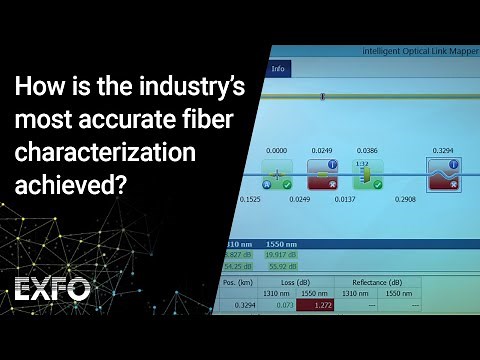 How is the industry’s most accurate fiber characterization achieved?