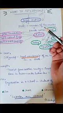 What is Citizenship? Explained in 2 Minutes 🇮🇳