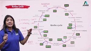 11 reactions |  In this video, we will learn about the citric acid...