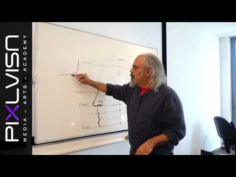 Drawing the Human Profile HD - Giora Eshkol