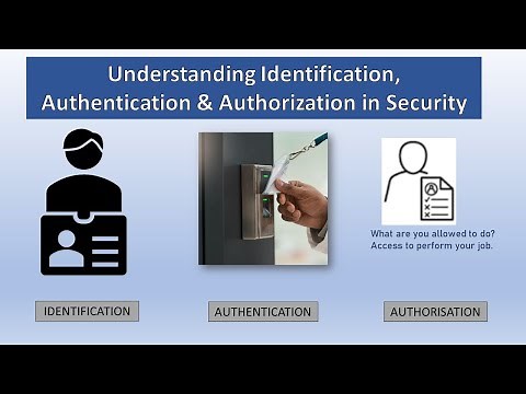 Understanding Identification, Authentication, and Authorization in Security | #informationsecurity