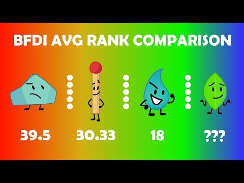 What is the average ranking of BFDI contestants?