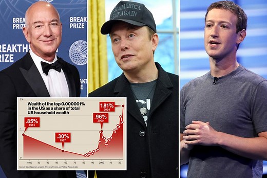 Richest US households — including Elon Musk, Jeff Bezos — hold record-breaking share of total wealth: data