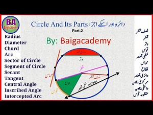 Chord/Arc/Sector/Segment/Secant/Tangent of Circle In Urdu|Circle in Urdu p-2|دائرہ اور اسکے اجزاء