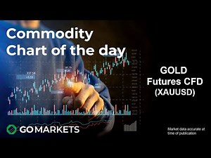 Commodity Chart of the Day - GOLD XAUUSD - Potential double top pattern forming