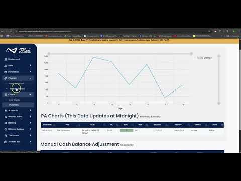 $2,000 withdraw from Apex using Signal Sniper!