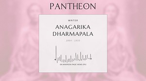 Anagarika Dharmapala Biography | Pantheon