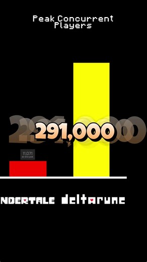 The Best Chapter in Deltarune Yet!