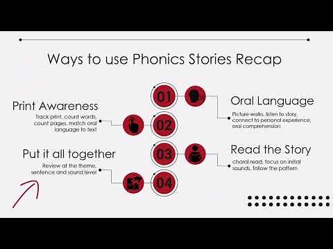 Initial Sounds - Phonics Stories Instructional Video