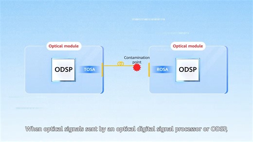 What is Short Distance Optical Return Loss Positioning Technology