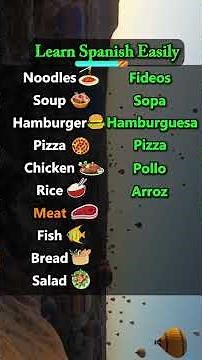 Spanish Conversation for Beginners | Basic Spanish Phrases To Know