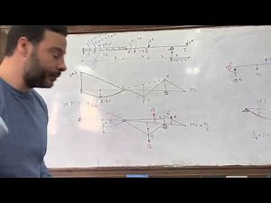 Conjugate Beam Method 3