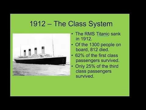 A basic introduction to the context of J.B. Priestley's An Inspector Calls.