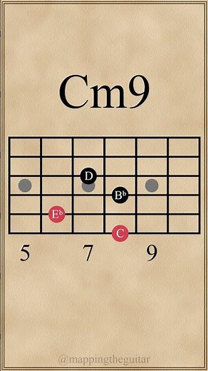 C Minor Chords | Cm7→Cm9→Cm11 #guitarchords #guitarlesson