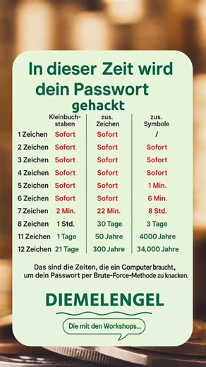 58 reactions · 83 comments |  Wie sicher ist dein Passwort wirklich?...