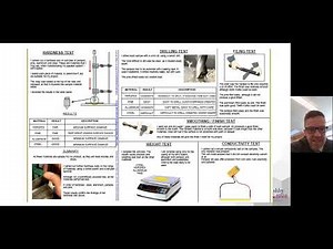 GCSE Engineering NEA Evaluation