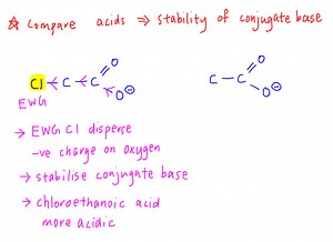 Compare Acidity of Organic Compounds - Worked Example
