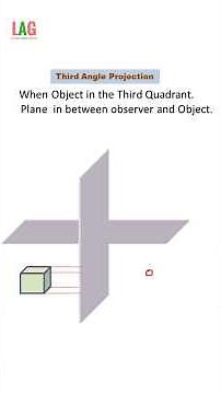 Third Angle Projection | Engineering Drawing