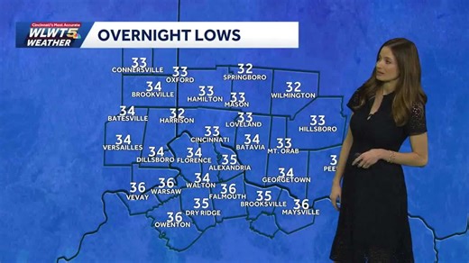 40 degree drop in temperatures for Cincinnati tonight