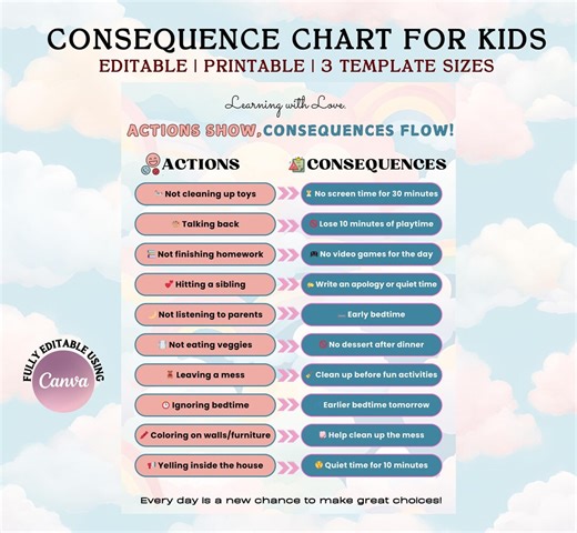 Action Consequence Chart, Editable Kids Good Behavior Tracker Template, Printable ADHD Autism Management Sheet