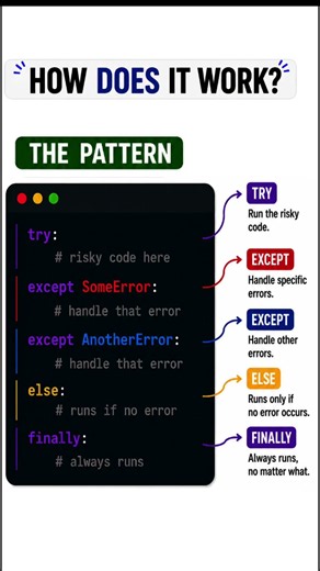 Stop Ignoring Python Exception Handling 🚫 🐍⚡