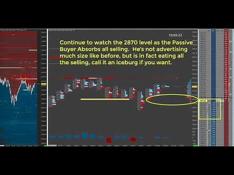 Absorption Trap & Breakout Example using advanced Sierra Chart Order Flow Tools
