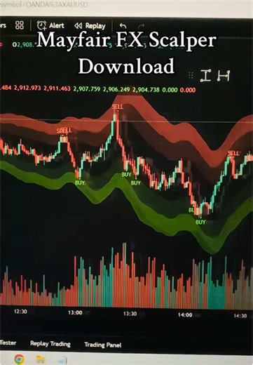 Mayfair FX Scalper Download - Ultimate Forex Scalping Tool