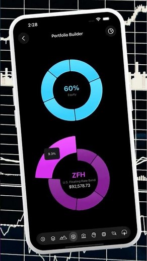 BMO Floating Rate High Yield ETF #ZFH
