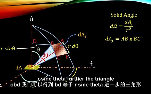 Understanding the concept of Solid Angle_中英字幕