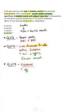 NEET PG PYQ : GLUT vs SGLT | Glucose Transporter Explained | #biochemistry #neetpg #mbbs