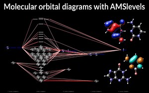【AMS Tips】ADF与DFTB的分子能级与片段能级分析