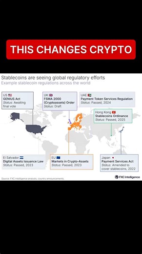 Stablecoins regulation as payment infrastructure #shorts #crypto #stablecoins