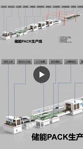 Storage Energy battery cell module PACK assembly Production line process flowchart and layout | zhaoyun guo