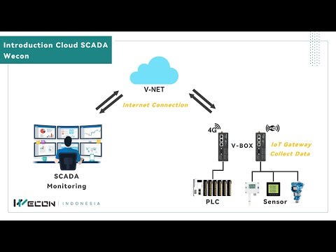 Wecon V-Box || Introduction Cloud SCADA Wecon