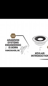 From pioneering breakthroughs to setting the bar in sound reinforcement, Adamson has always been at the forefront of technical advancements in the pro audio industry. Our timeline details the significant milestones that demonstrate our dedication to pushing the limits of what’s possible in audio technology. Learn more about how Adamson continues to drive the evolution of sound here: www.adamson40.ai. We thank our global partners for their ongoing support on this remarkable journey! #TeamAdamson 