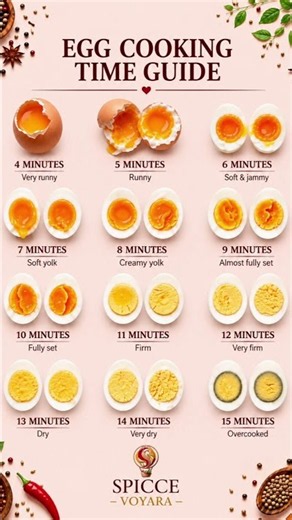 How long does it take to boil the perfect egg? #cooking #kitchenhacks #food