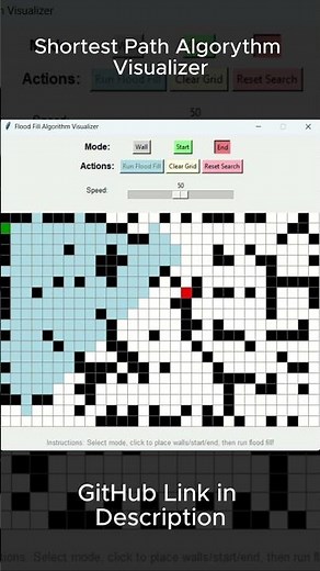 Shortest Path Algorithm Visualizer
