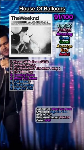 House Of Balloons - The Weeknd Album Review