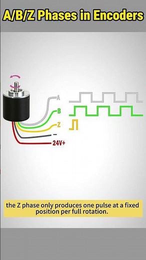 Encoder Signals: A vs B vs Z Phases #encoder #motioncontrol #wiring #knowhow