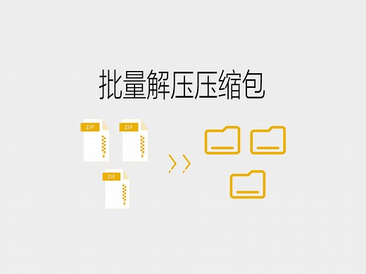快速、简单、自动地解压压缩包