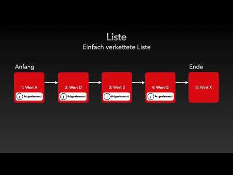 Informatik: Datenstruktur Liste